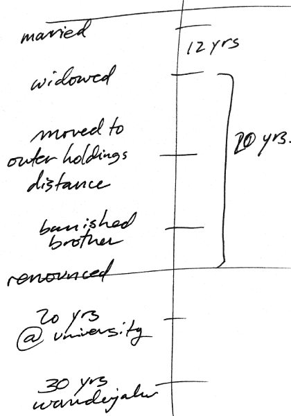 File:Timeline-Hirianthial.png